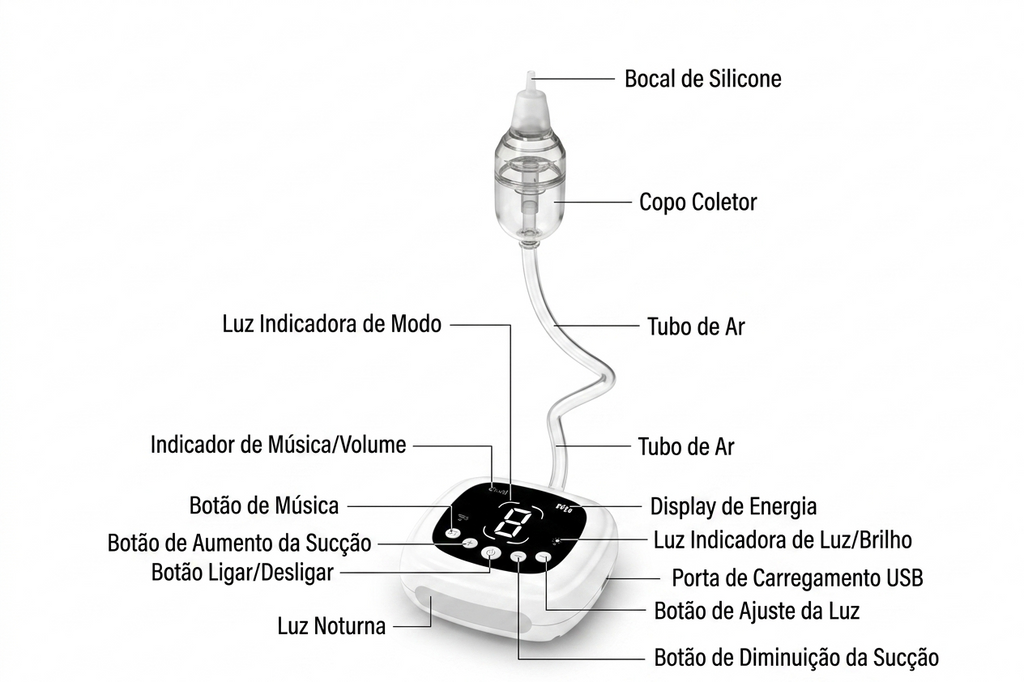 Aspirador Nasal Elétrico para Bebês (Recarregável)